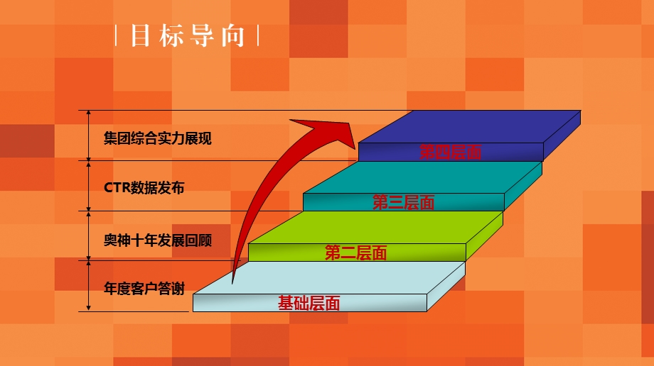 奥神客户答谢晚宴暨海都商旅传媒CTR数据发布会活动策划方案.ppt_第3页