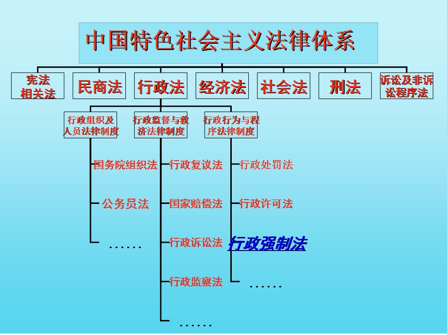 公共法律基础知识 2.ppt_第2页