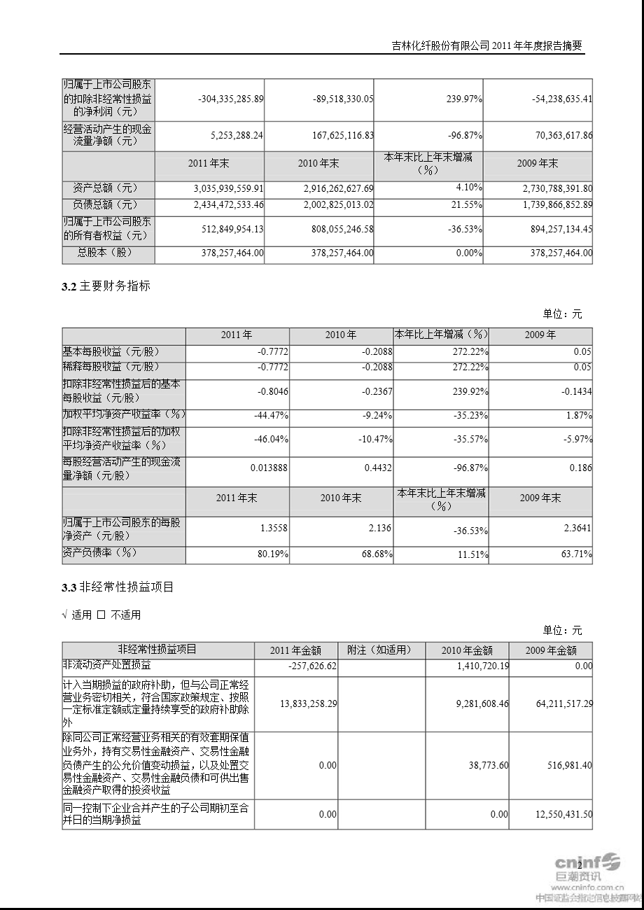 吉林化纤：报告摘要.ppt_第2页