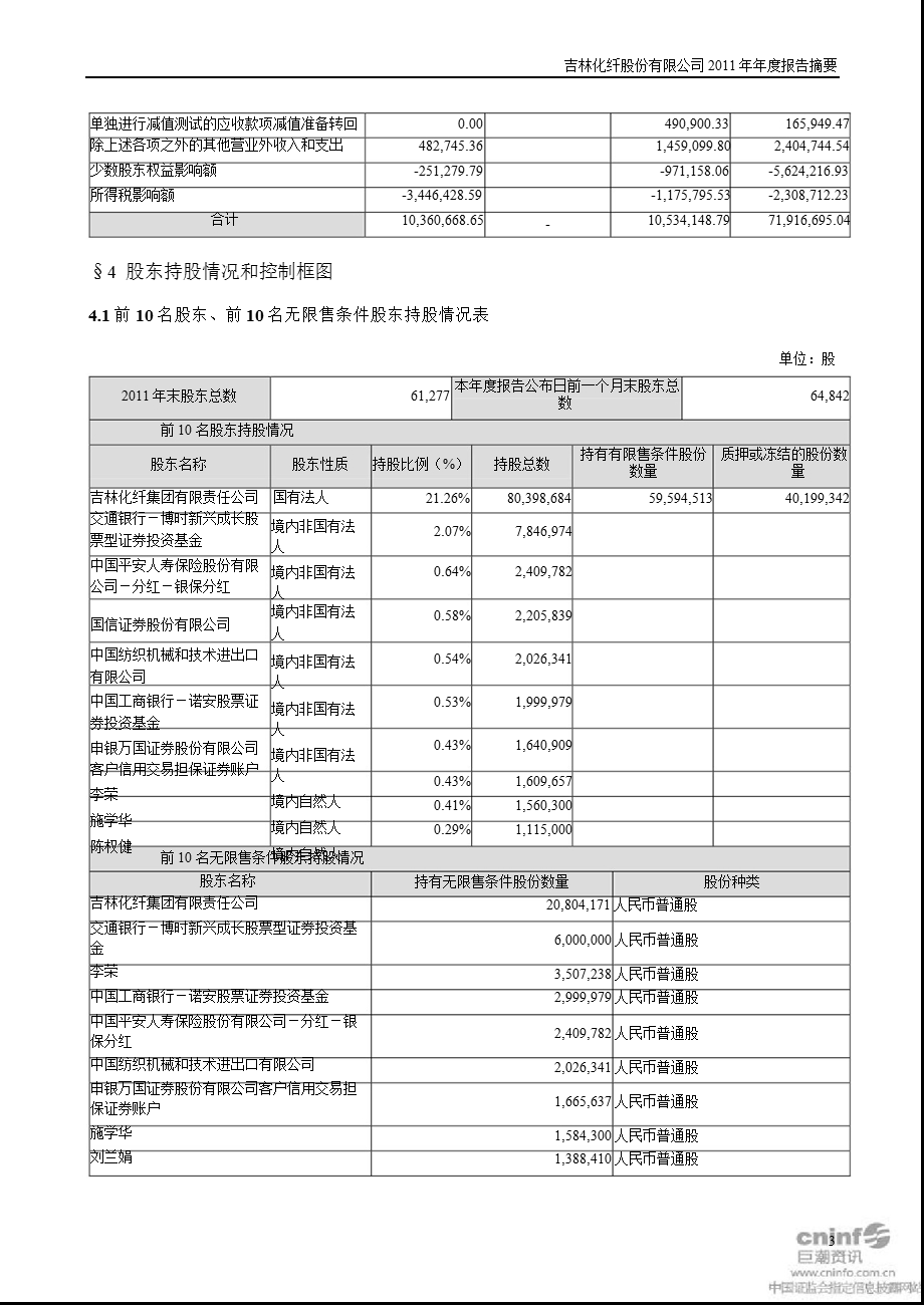 吉林化纤：报告摘要.ppt_第3页