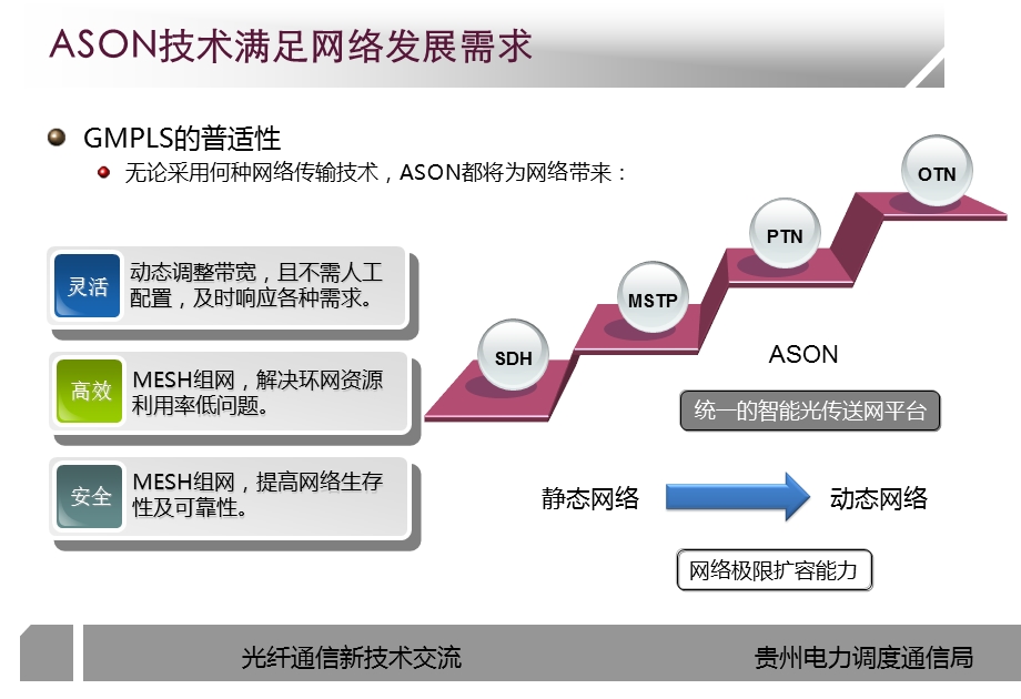 光纤通信技术ASON交流.ppt_第3页