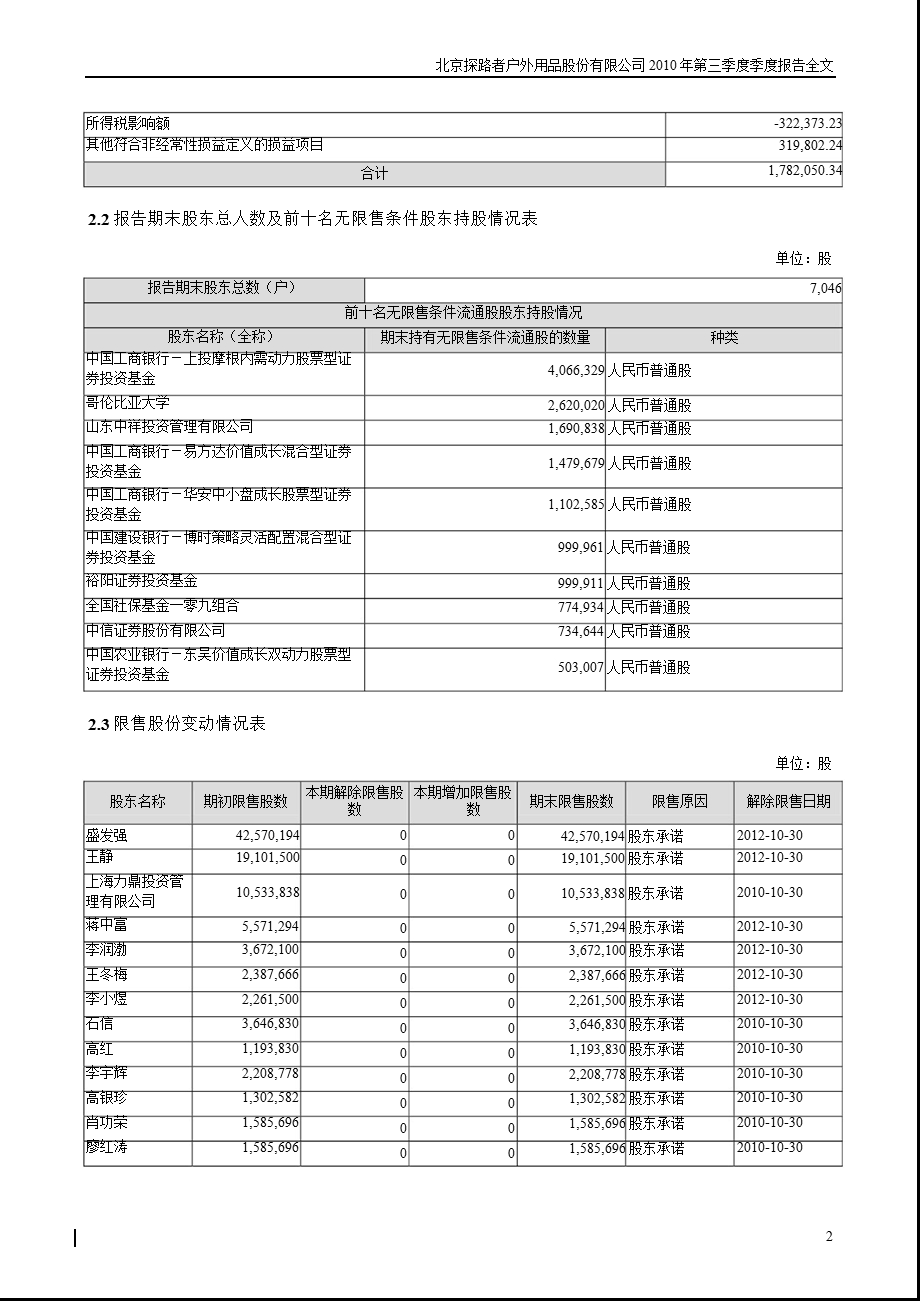 探路者：第三季度报告全文.ppt_第2页