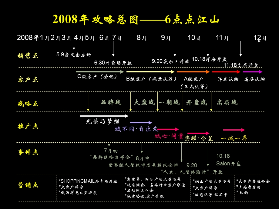 复地东湖国际全盘推广方案.ppt_第2页