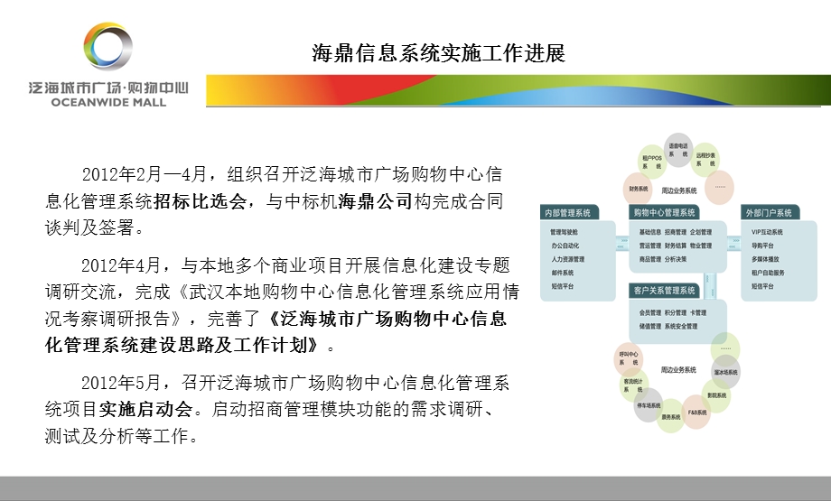 泛海城市广场购物中心信息化规划.ppt_第3页