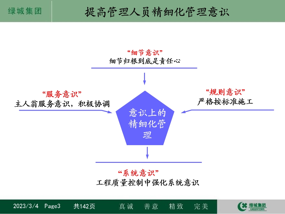 宁波东部新城核心区项目C1地块工程精细化管理汇报.ppt_第3页