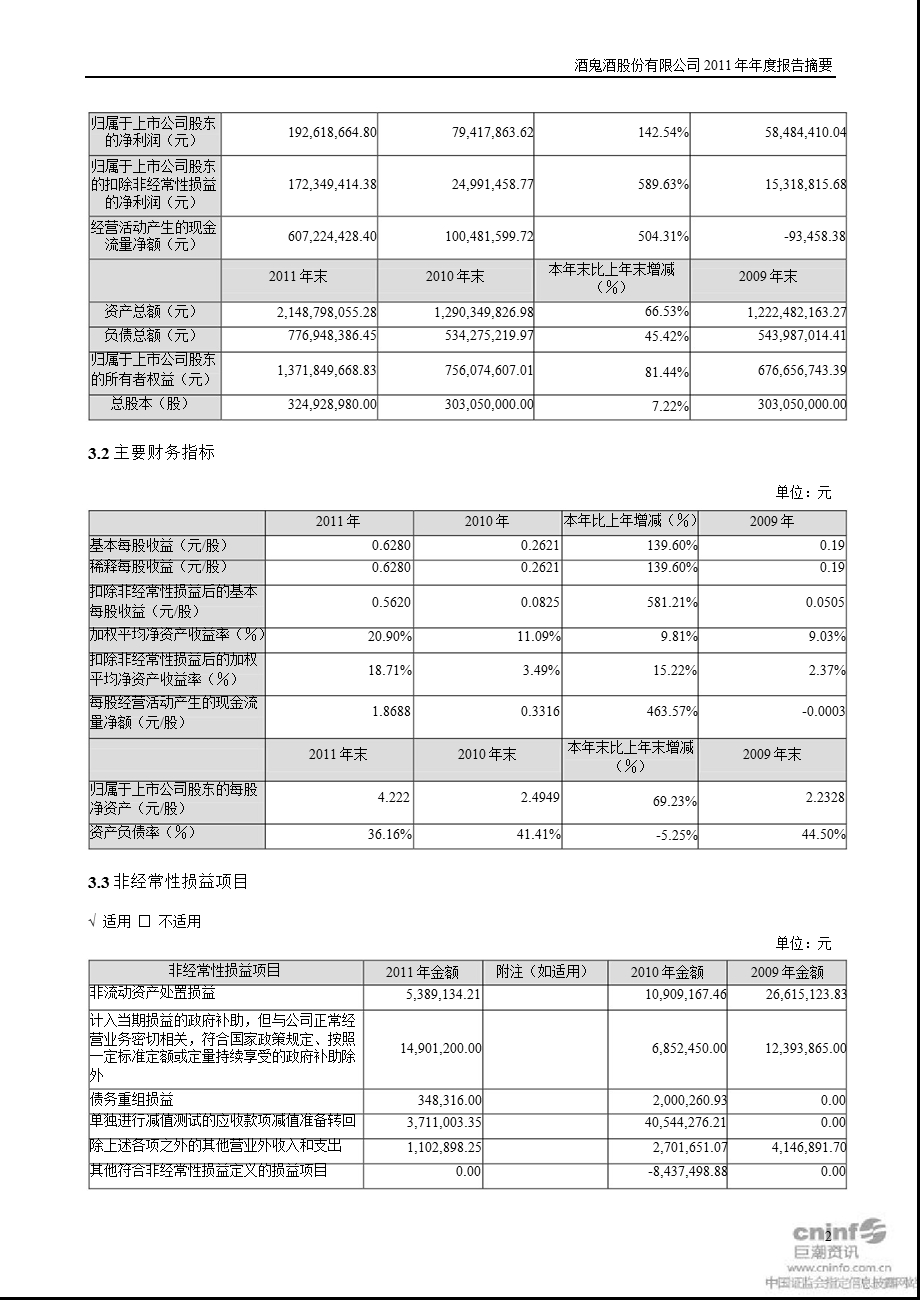 酒 鬼 酒：报告摘要.ppt_第2页