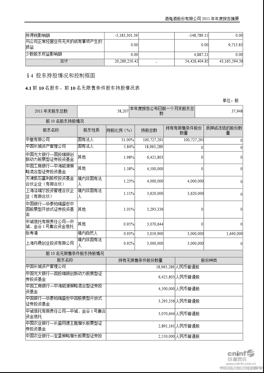 酒 鬼 酒：报告摘要.ppt_第3页