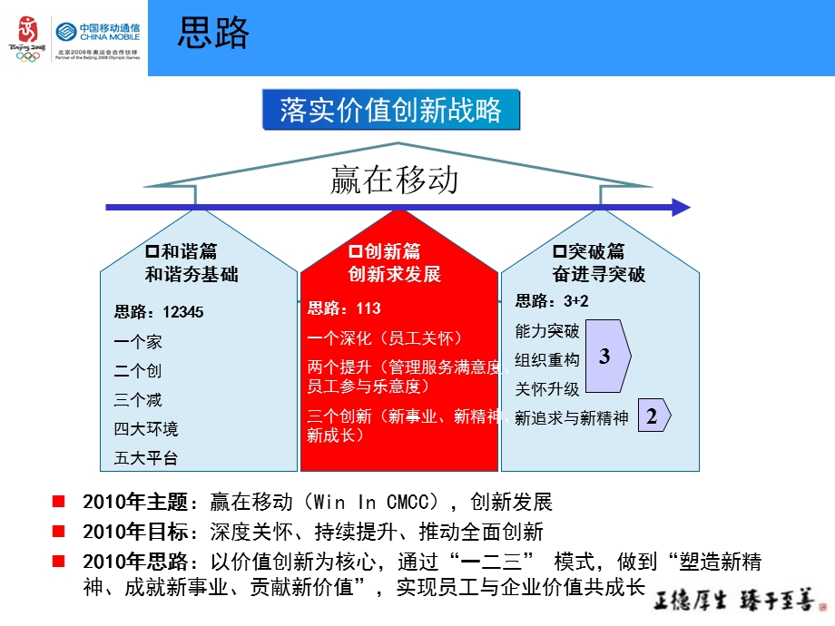 附件1：广东公司深化卓越班组建设工程 0305.ppt_第3页