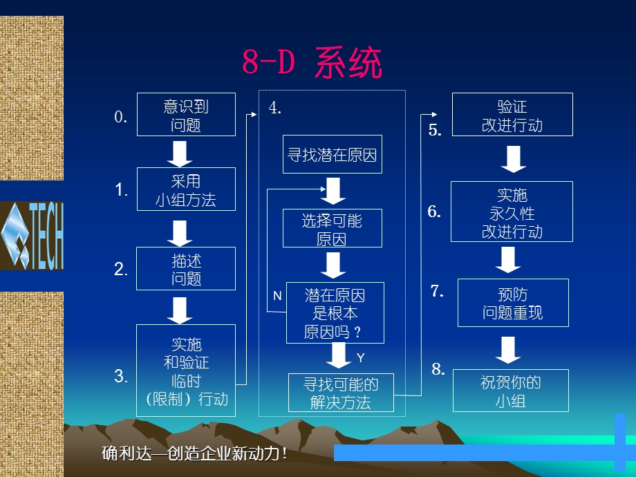 8D报告培训教材1.ppt_第3页