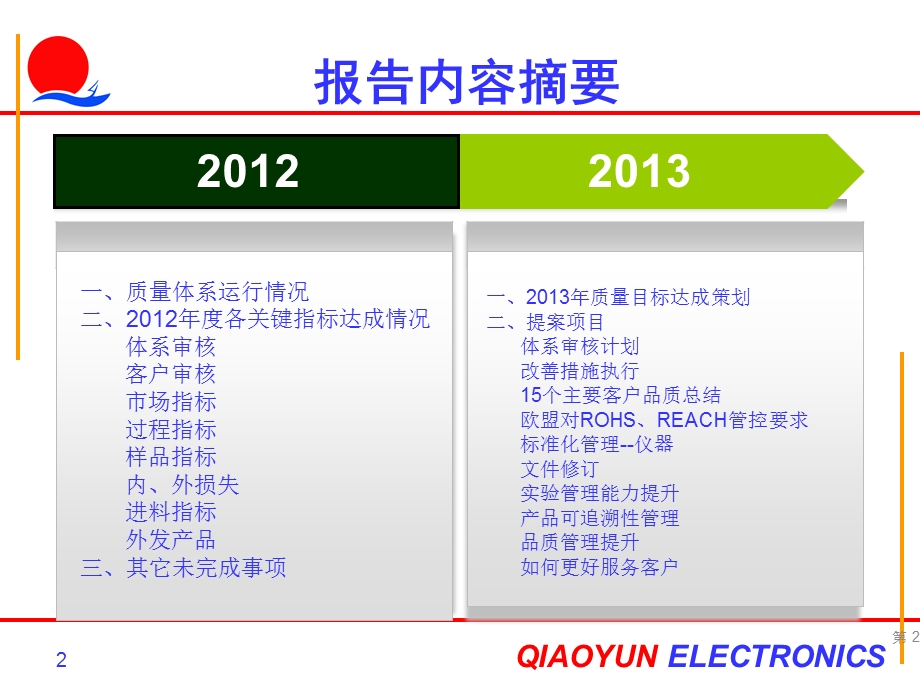 生产企业品质部总结及计划.ppt_第2页