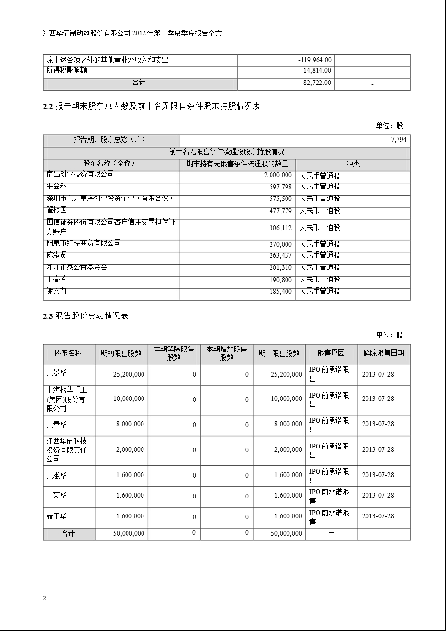 华伍股份：第一季度报告全文.ppt_第2页