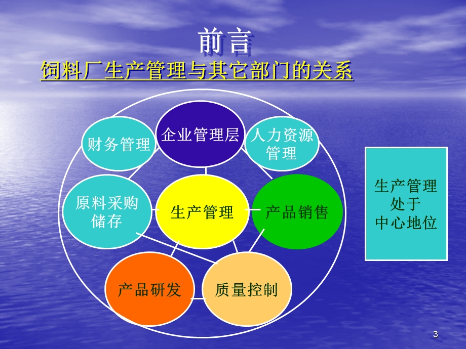 精细化饲料生产管理技术.ppt_第3页