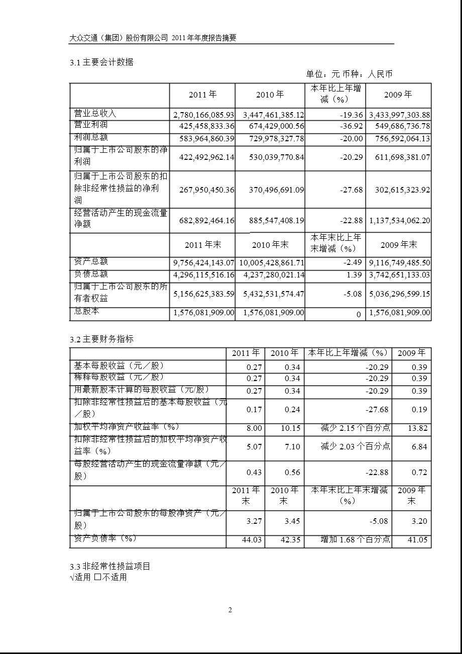 600611 大众交通报摘要.ppt_第2页