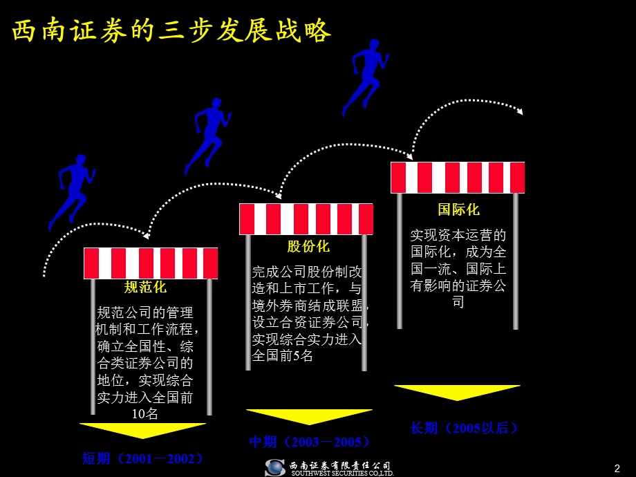 麦肯锡经典人力资源咨询报告.ppt_第2页