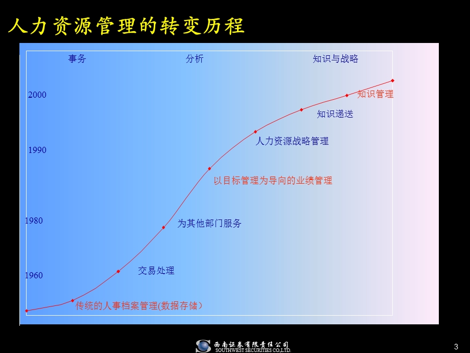 麦肯锡经典人力资源咨询报告.ppt_第3页