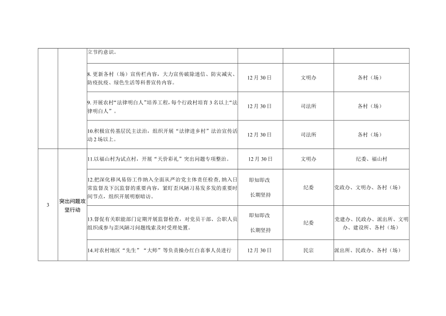 深化移风易俗工作任务清单.docx_第2页