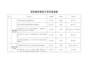 深化移风易俗工作任务清单.docx