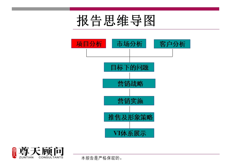 江苏睢宁泰和花园项目营销推广方案.ppt_第1页