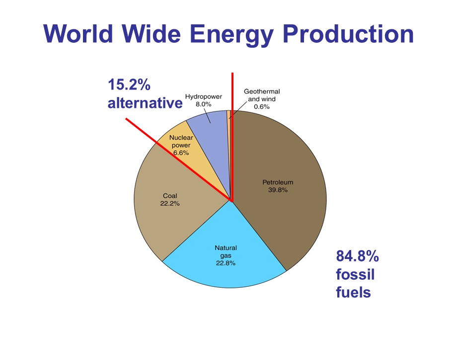 Chapter 8 Alternative Energy Sources (ppt).ppt_第2页