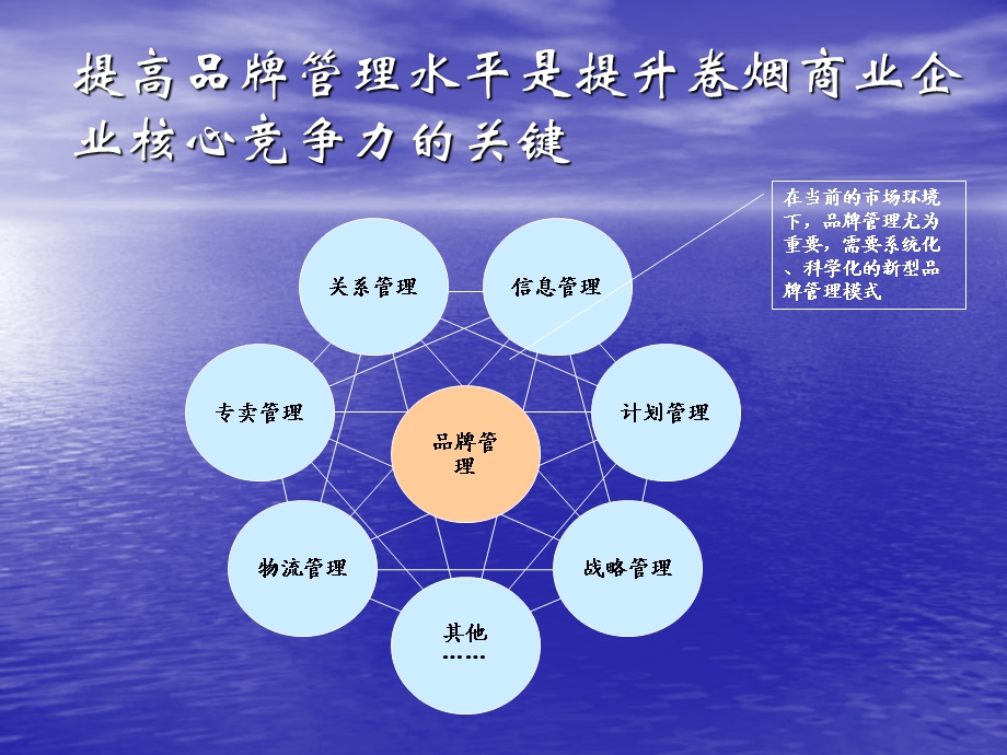 烟草企业如何进行卷烟品牌培育培训.ppt.ppt_第3页