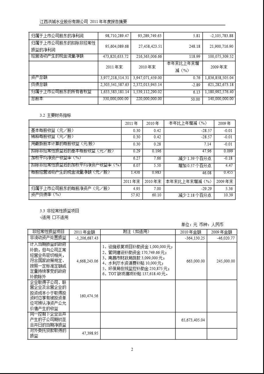 600461洪城水业报摘要.ppt_第2页