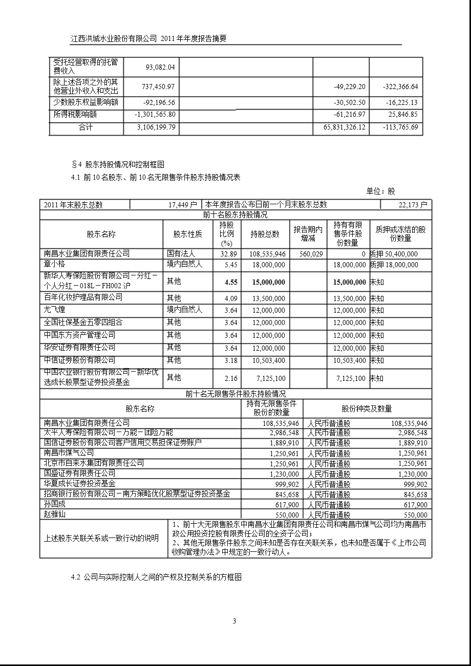 600461洪城水业报摘要.ppt_第3页