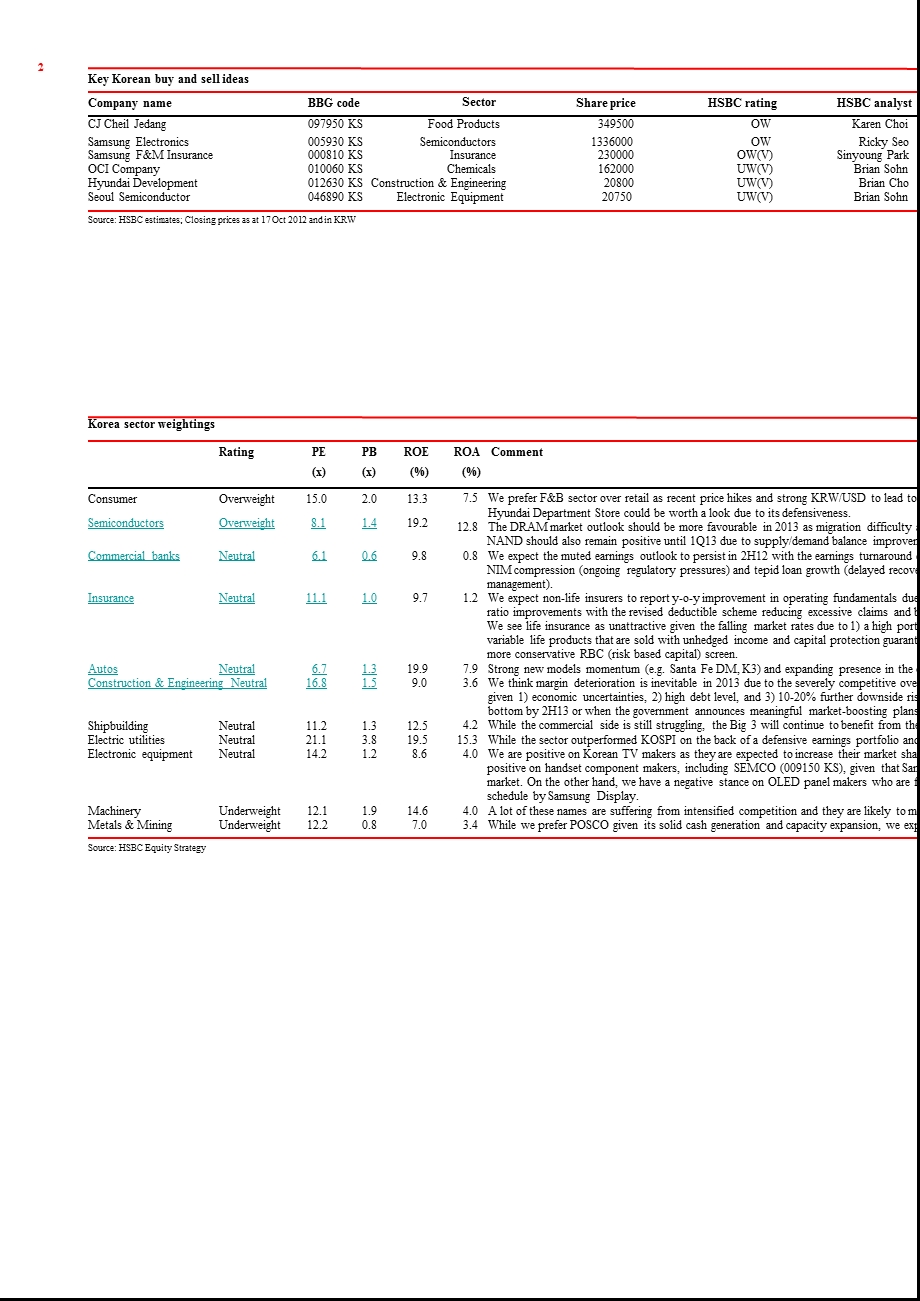 THEFLYINGDUTCHMAN：KOREA：INVESTING“GANGNAMSTYLE”1214.ppt_第2页