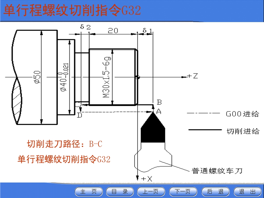 数控编程基础知识螺纹切削G32单行程螺纹加工.ppt_第3页