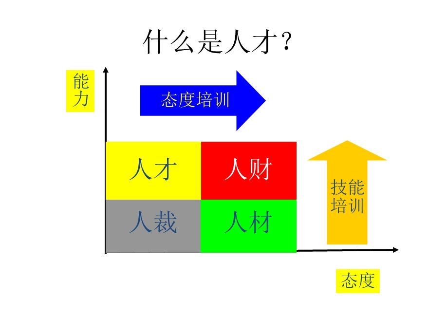 人才管理策略.ppt_第2页