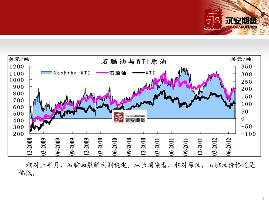 永安期货 化工品行情及投资机会分析.ppt_第3页