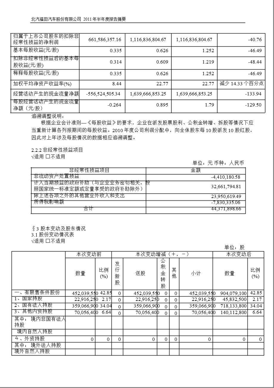 600166福田汽车半报摘要.ppt_第2页