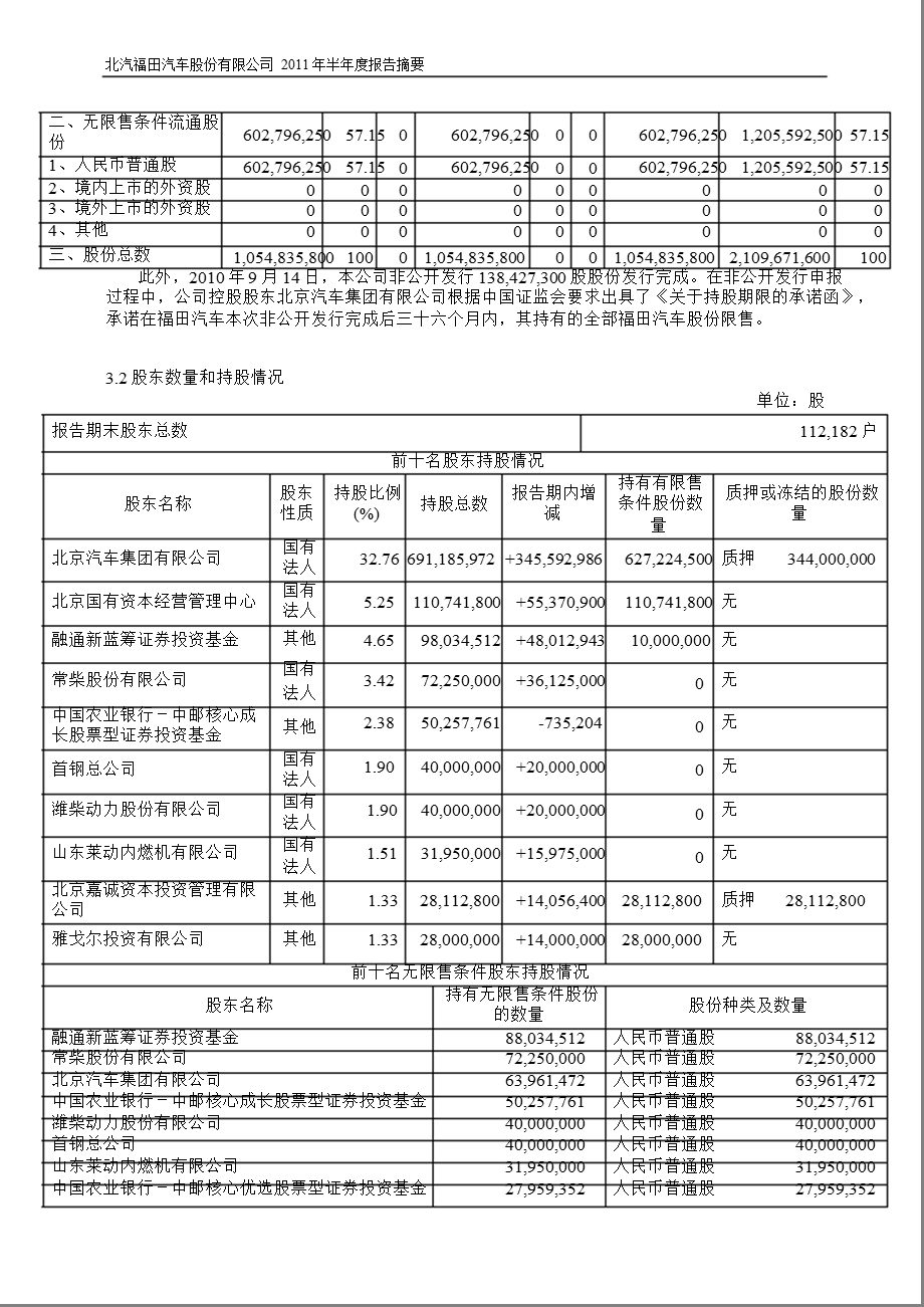 600166福田汽车半报摘要.ppt_第3页