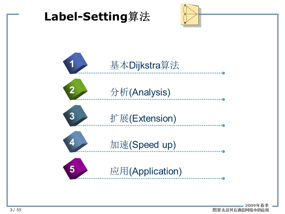 最短路算法(图论).ppt_第3页