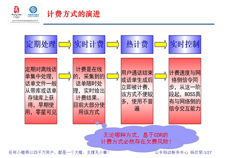 山东移动改进型欠费风险控制解决方案介绍.ppt_第3页