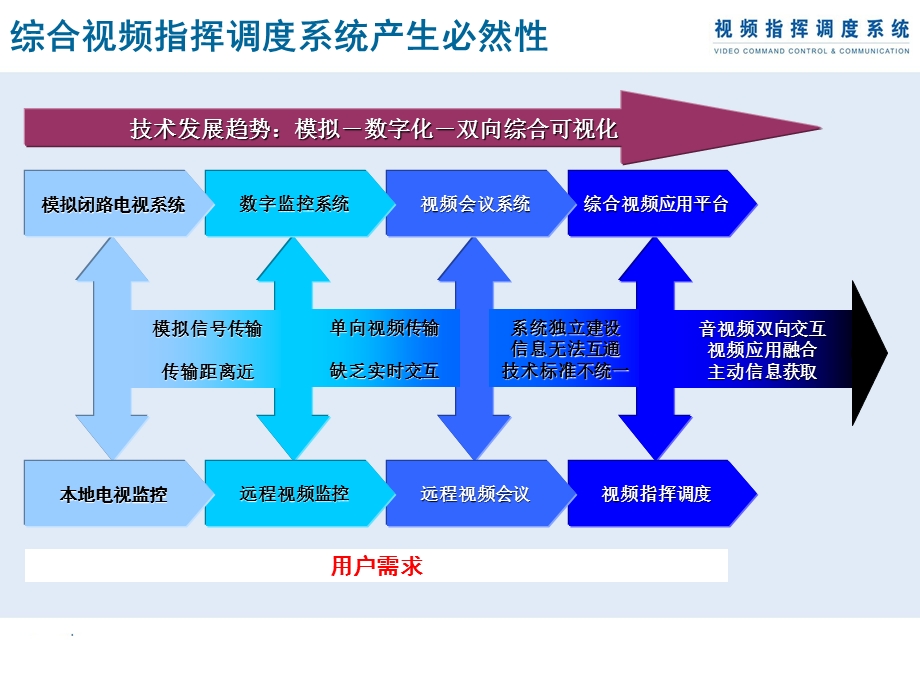 视频指挥调度会议系统.ppt_第3页