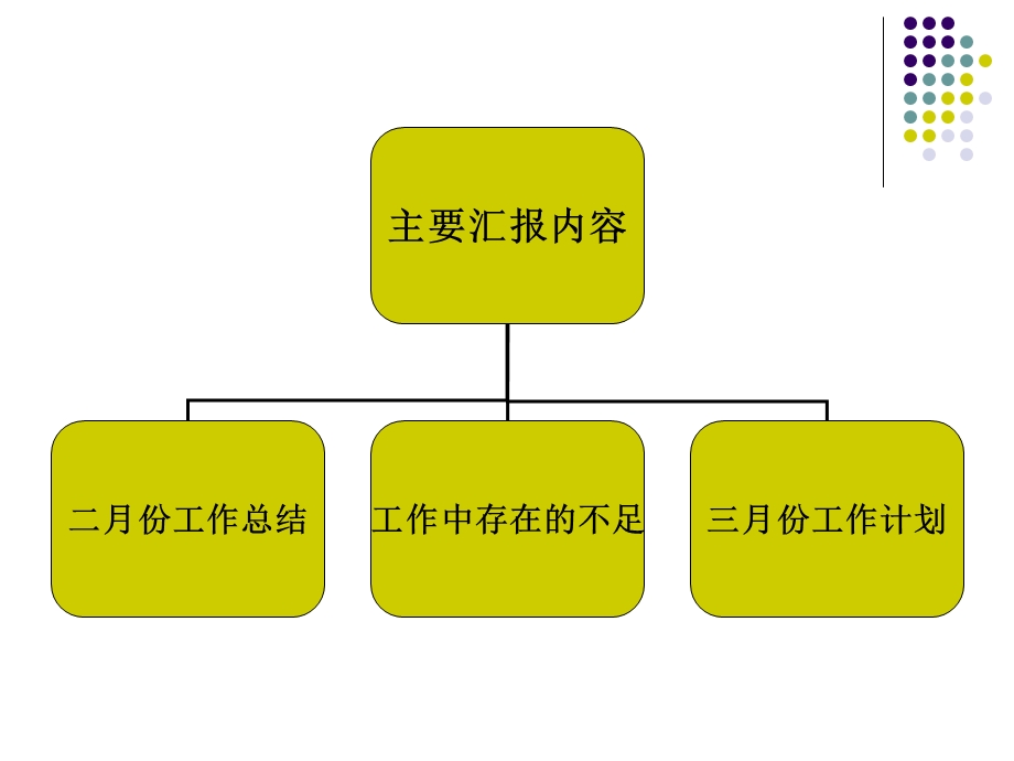 3785372711保险公司经典月度总结.ppt.ppt_第2页