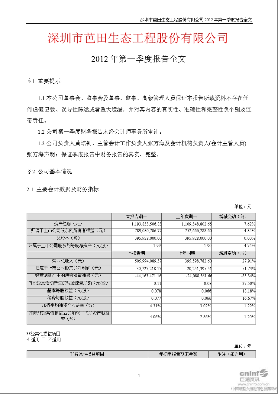 芭田股份：第一季度报告全文.ppt_第1页