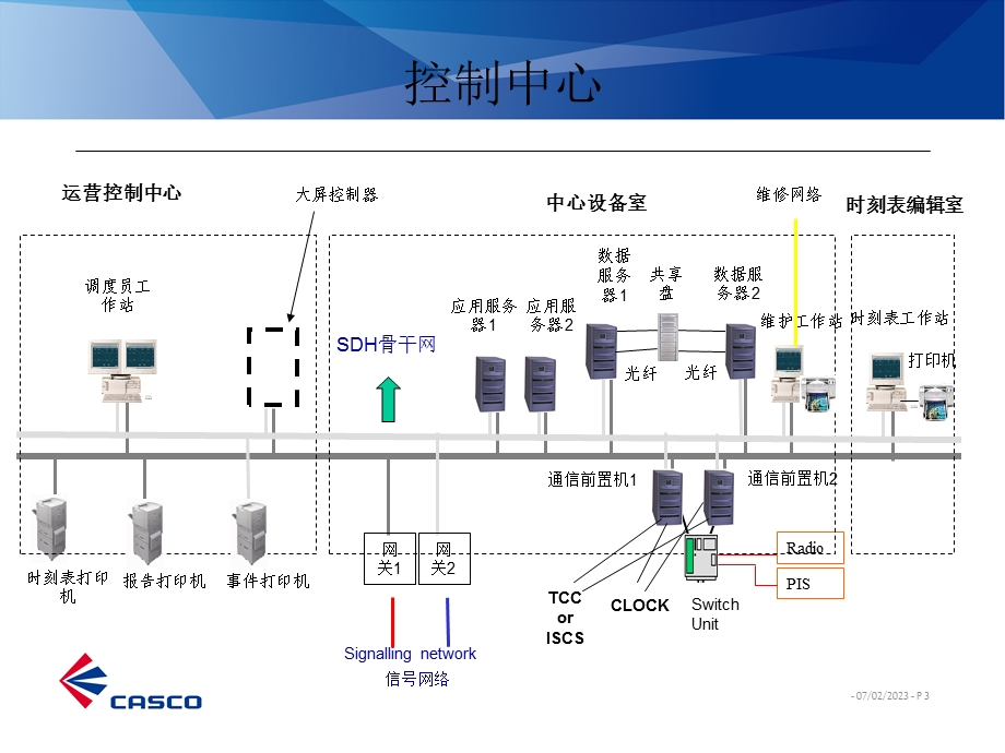 自动列车监控系统Urbalis888系统介绍.ppt_第3页