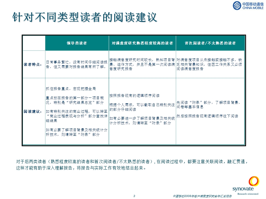 中国移动客户满意度研究全汇总报告.ppt_第3页