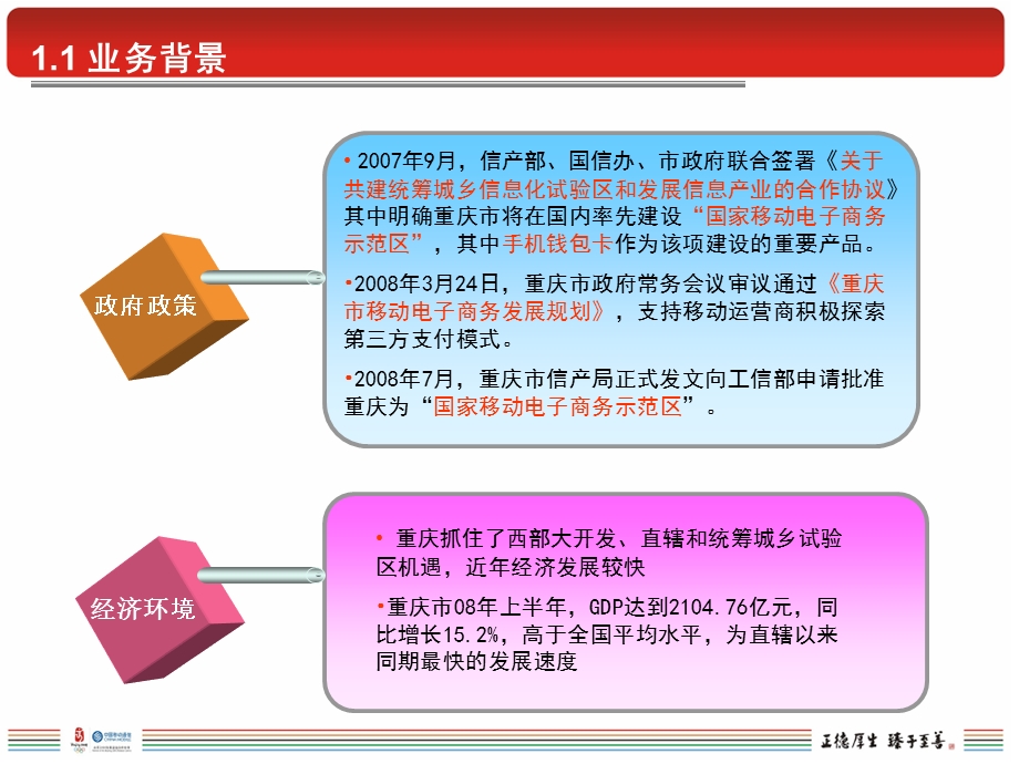 重庆移动手机钱包卡集团应用培训材料.ppt_第3页