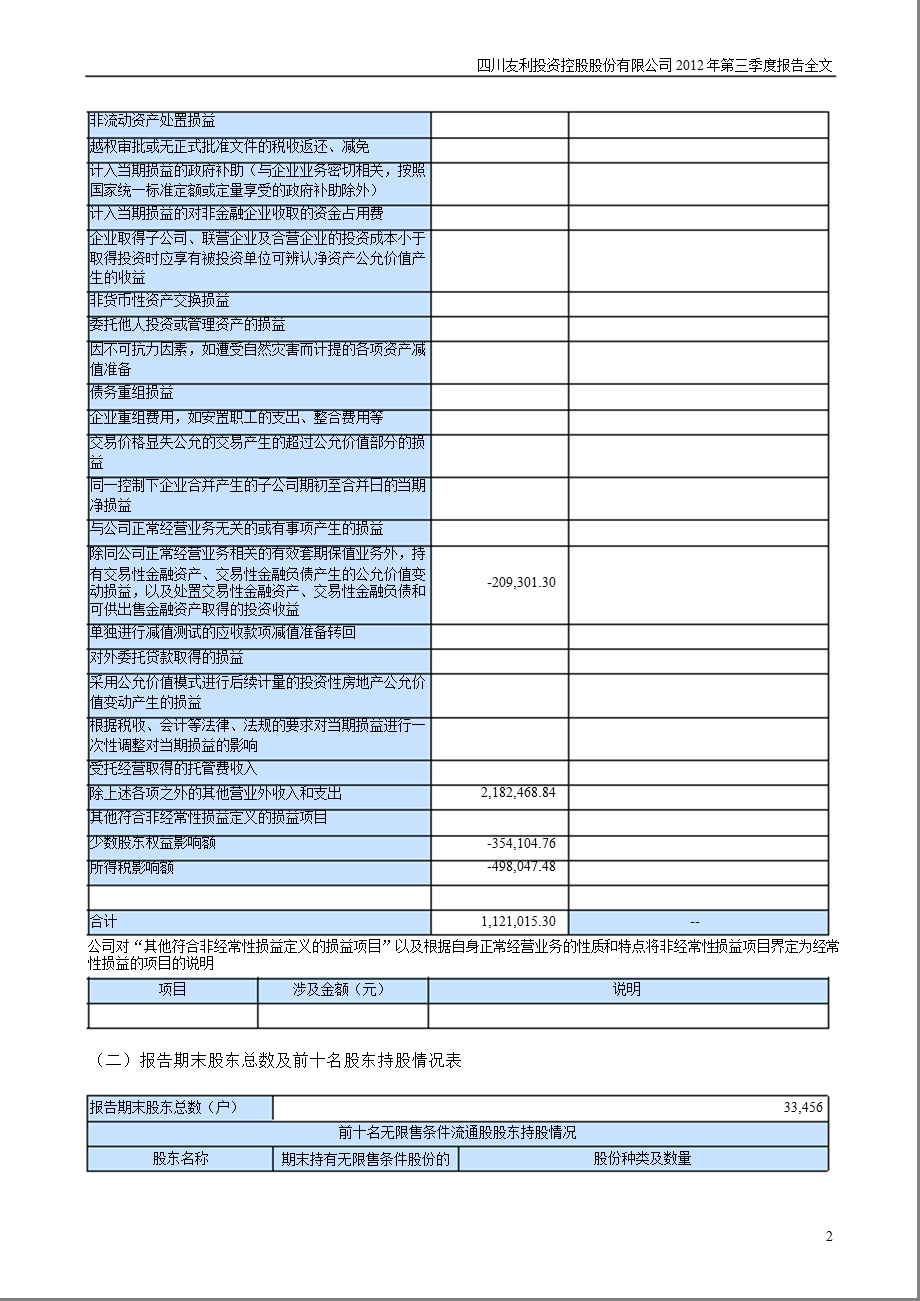 友利控股：第三季度报告全文.ppt_第2页