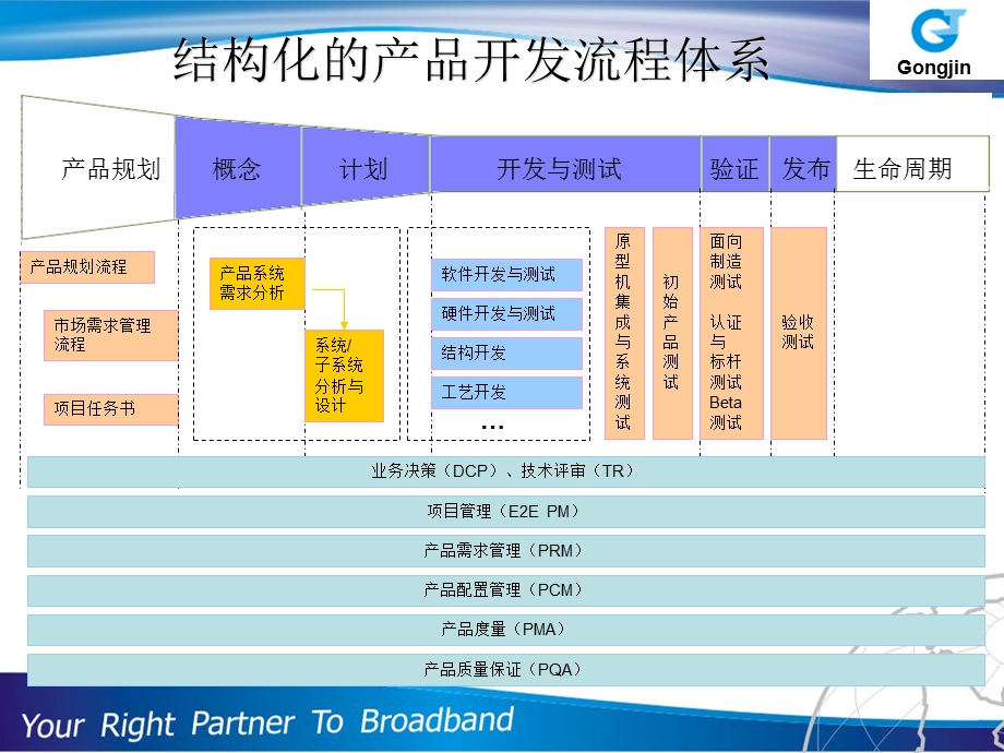 CPD流程培训.ppt_第3页