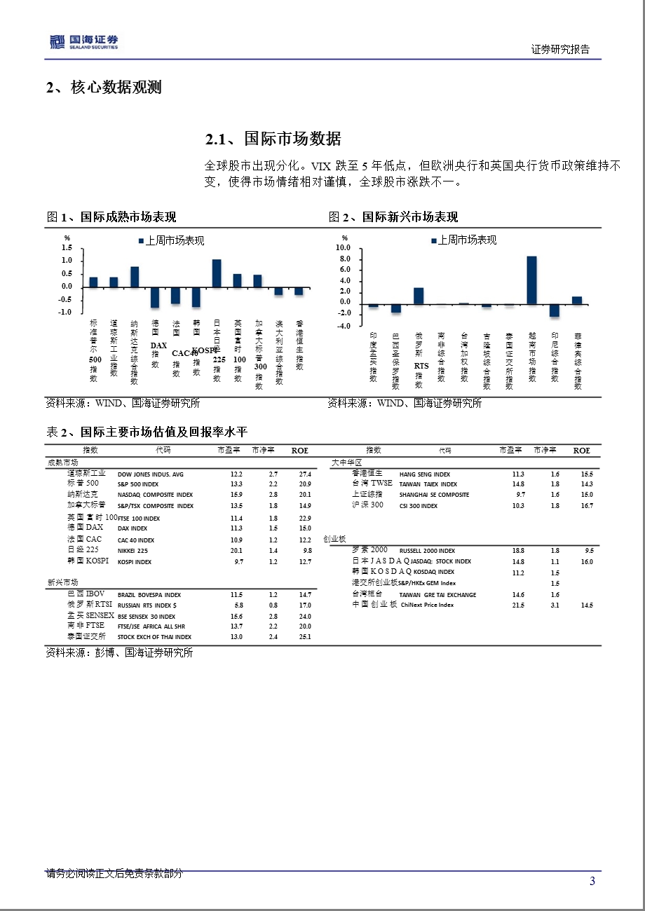 投资策略周报第2期：市场换挡0114.ppt_第3页