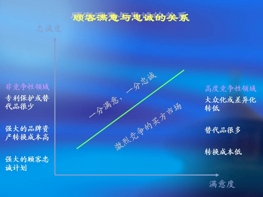 连锁企业全面顾客满意服务培训.ppt_第3页