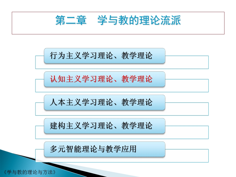 学与教的理论流派：认知主义.ppt_第2页