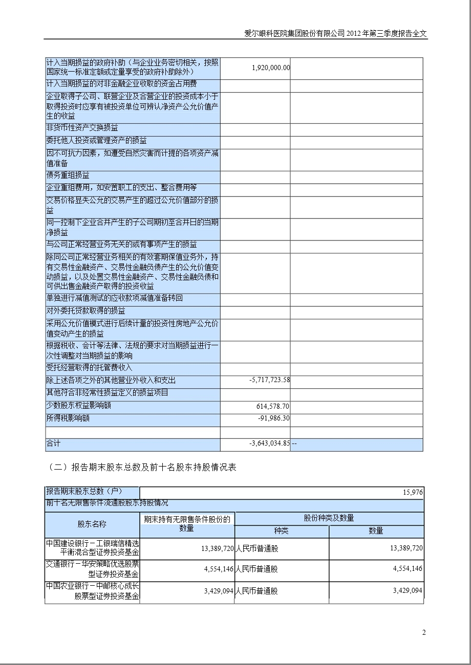 爱尔眼科：第三季度报告全文.ppt_第2页