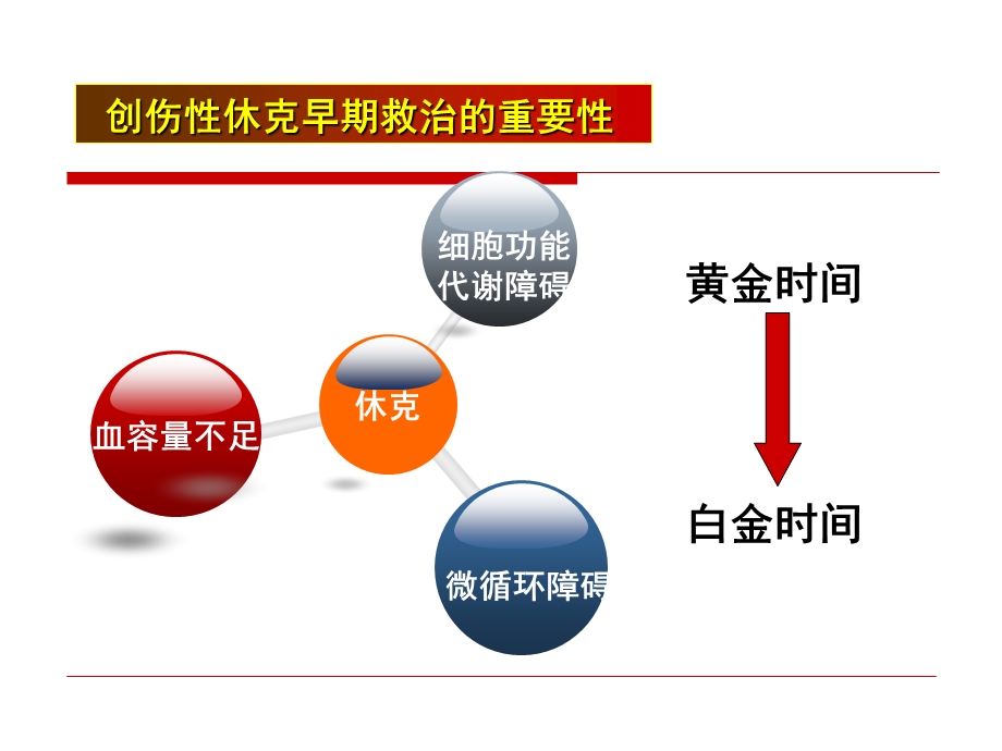 PiCCO在创伤中的价值.ppt_第3页