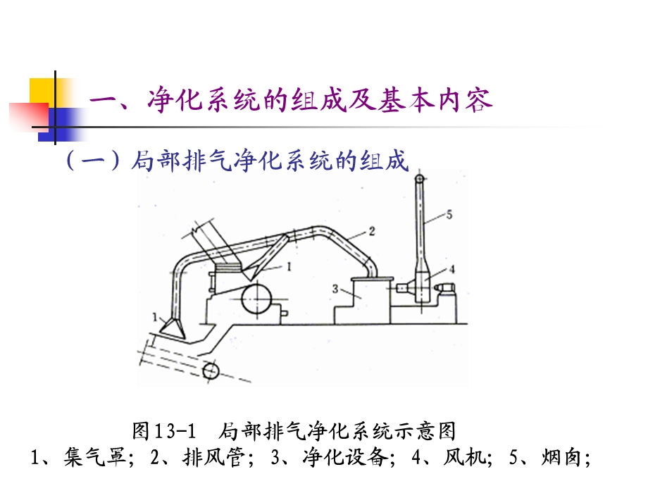 第四章集气罩..ppt_第2页