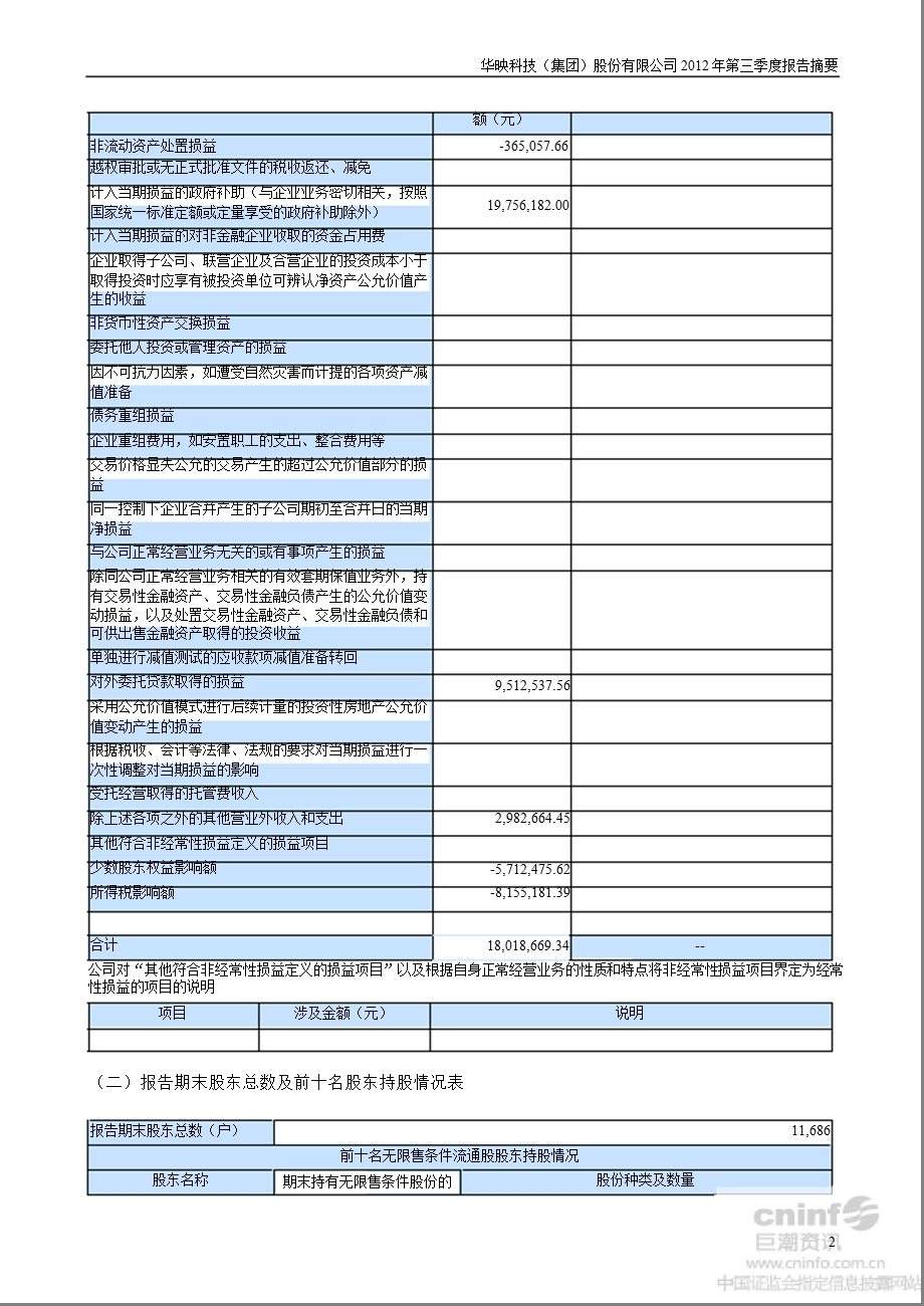 华映科技：第三季度报告正文.ppt_第2页