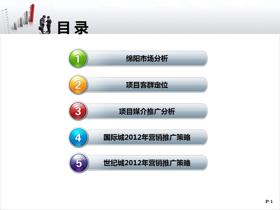 绵阳长虹世纪城、长虹国际城阶段营销推广策略（51页） .ppt_第2页